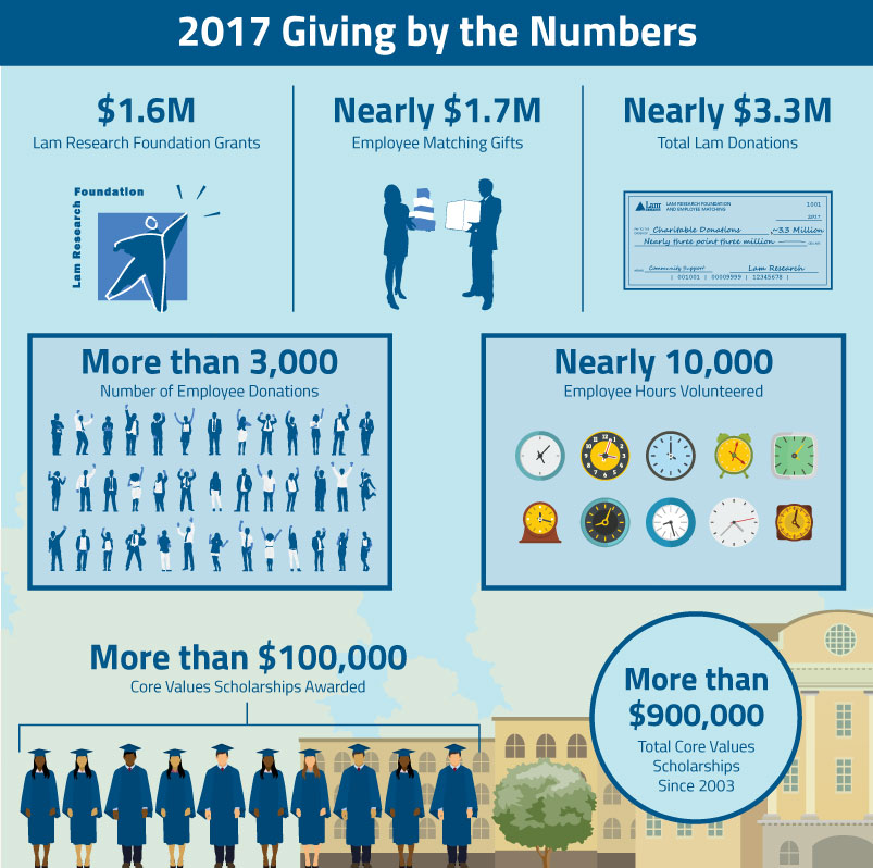 Giving Back by the numbers graphic
