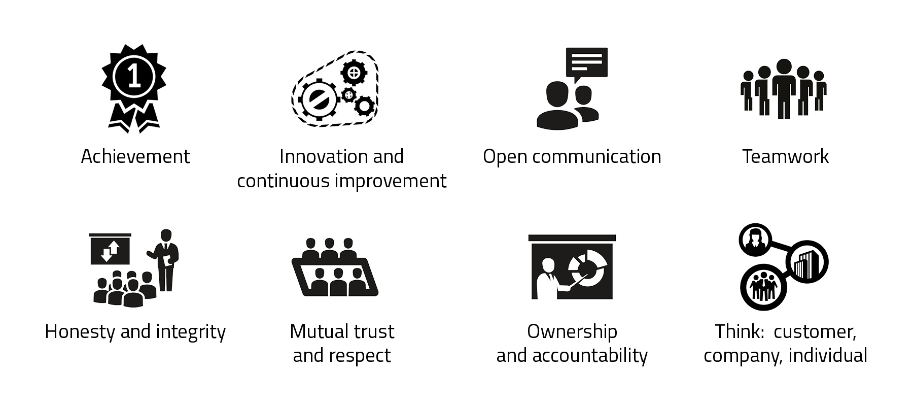 CSR Core Values Graphic