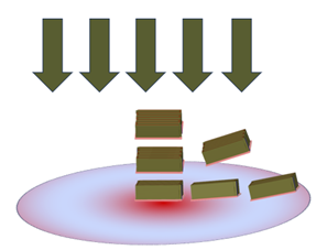 Illustration of an anisotropic liner/barrier metal deposition on a tilted silicon wafer structure caused by wafer warping. In the illustration, the deposition direction is represented by arrows at the top of the image pointed down toward a silicon wafer at the bottom of the image. Forty-nine (49) corresponding 3D models were created at different locations on the wafer, to reflect differences in tilting due to wafer warping. These 49 models are represented in the image by rectangular blocks shown between the deposition direction arrows and the silicon wafer itself.