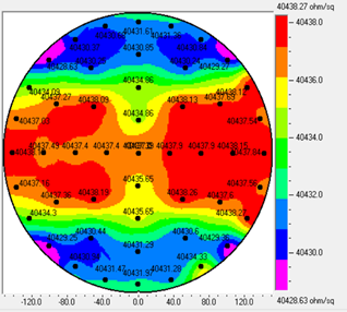 Electrical simulation results shown on a wafer map. Locations on the far edge of the Y-axis exhibit out-of-spec resistance. Resistance varied between 40,430 and 40,438 ohm/SQ across the wafer. In the image, out of spec resistance on the wafer is highlighted in blue (lower resistance within the range) or red (higher resistance within the range).