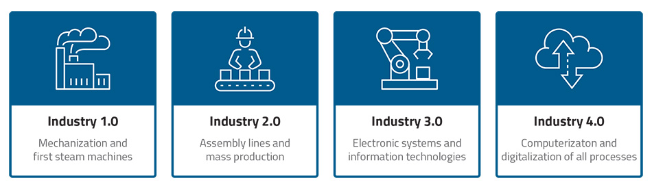 Industry process graphic