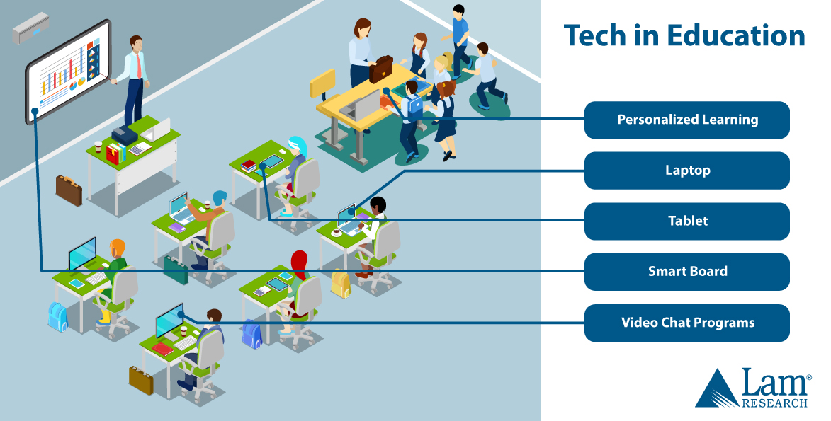 tech in education graphic