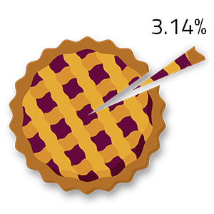 graphic of pie and pi percentage
