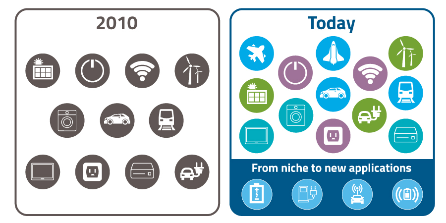 then and now icons