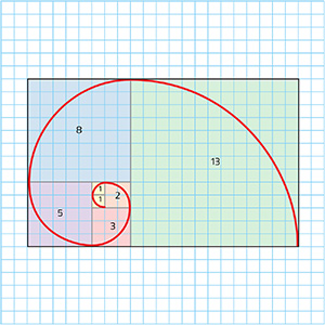 fibonacci's equation