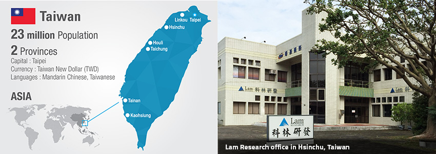 On the left is a map of Taiwan, showing where it exists on Earth. The text reads, 'Taiwan: 23 million Population. 2 Provinces. Capital: Taipei. Currency: Taiwan New Dollar (TWD). Languages: Mandarin Chinese, Taiwanese. ASIA.' On the right is a photo of the Lam Research office building in Hsunchu, Taiwan. According to the map, Hsinchu is on the north side of the island.