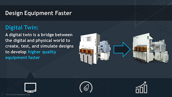 Design Equipment Faster Digital Twin: A digital twin is a bridge between the digital and physical world to create, test, and simulate designs to develop higher quality equipment faster.