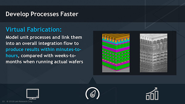 Develop Processes Faster Virtual Fabrication: Model unit processes and link into an overall integration flow to produce results within minutes-to-hours, compared with weeks-to-months when running actual wafers.