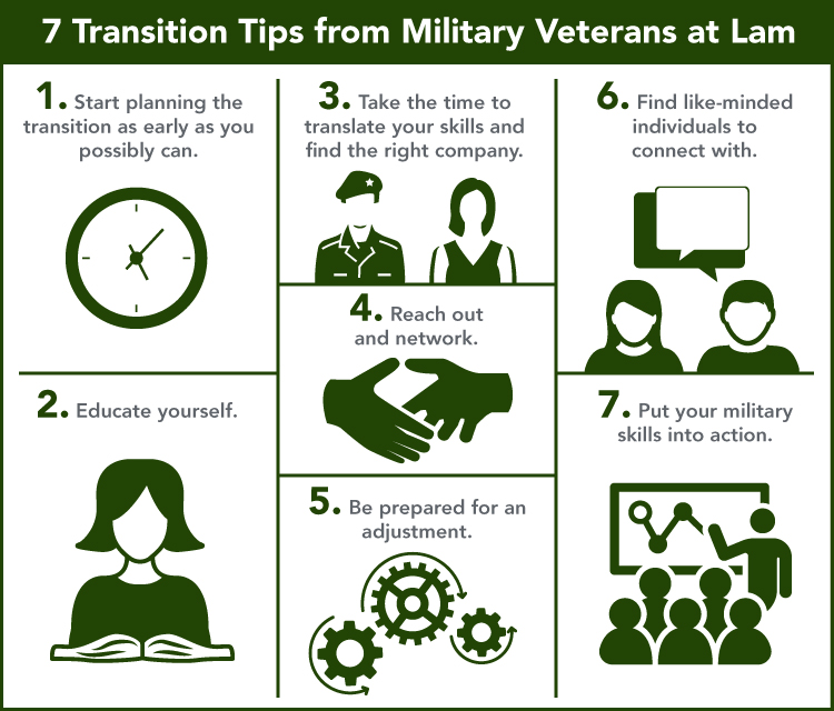 transition tips infographic
